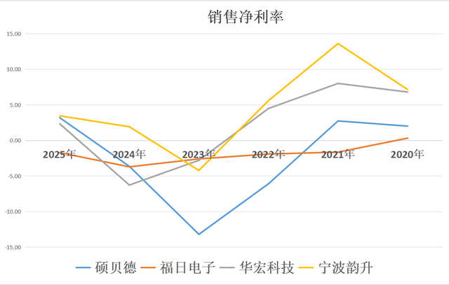 消费电子：硕贝德、福日电子、华宏科技、宁波韵升，谁潜力更大？