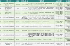 不用跑大医院！自治区级医院专家下沉呼和浩特市各级医疗机构出诊信息图片