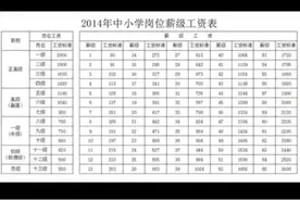 因为不相信有49薪级图片