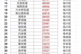 七普抚州市181个乡镇、街道、场区人口数据，上顿渡镇人口最多图片