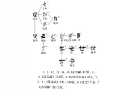 “世”字释义图片