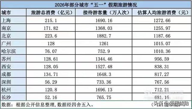 长沙怎么了？一座“热度很高、数据很冷”的文旅大城！