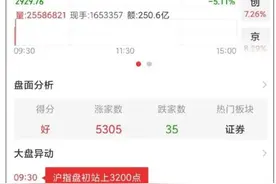 后台审核140万人排队开户？中信建投：与事实不符图片