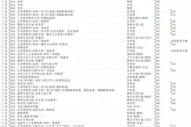 广东2025年批次线（分数线）图片