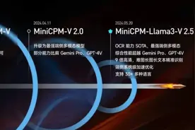 斯坦福团队“套壳”清华系公司面壁智能，国产大模型被低估了吗？图片