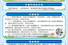最高5000元！岳阳楼区人民调解案件“以奖代补”实施办法出炉图片