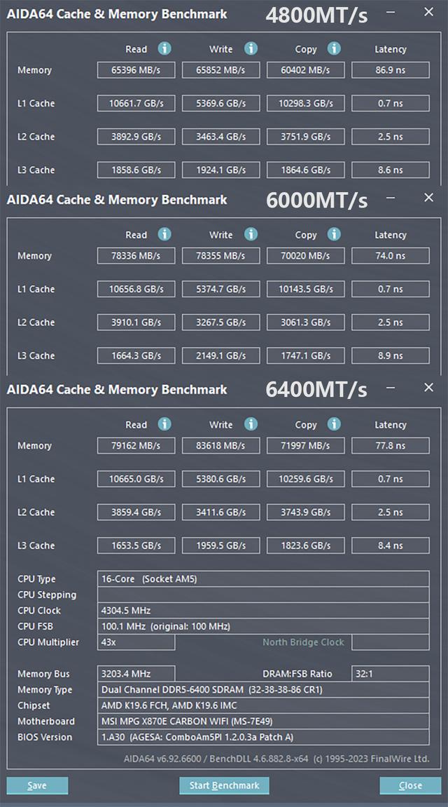 KLEVV科赋FIT V评测：6000MT/s DDR5内存可挑战6400MT/s
