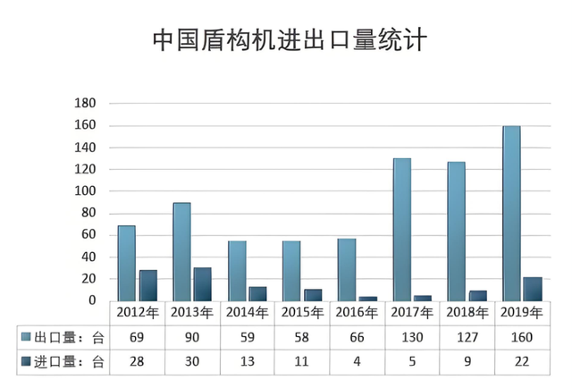 中国第一，当之无愧！砸掉欧、美、日铁饭碗，中国盾构的崛起之路