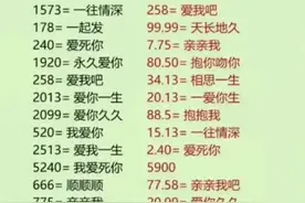 春节发红包的数字代表含义，有人终于整理出来了，收藏备用。图片