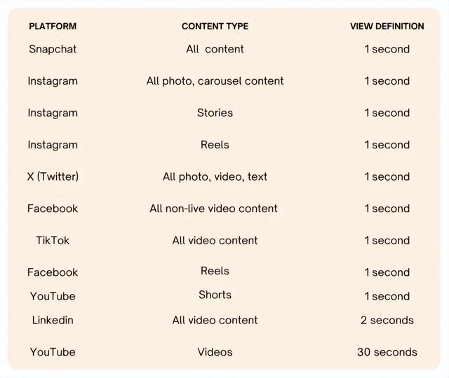 Meta“硬刚”TikTok：全面Reels时代的爆款短视频逻辑