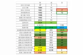 河北企退人员将近43年工龄个账7万1千多，领4100多元的计算分析图片