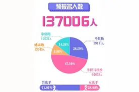 马拉松对身体健康并没有好处，为什么还有这么多人要跑马？图片