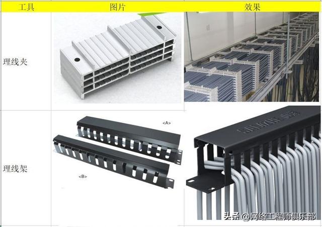 机房布线一团乱？这套大厂级方案真不戳，照抄就够了！