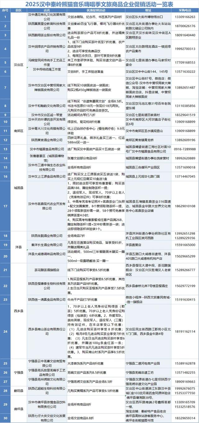 2025汉中秦岭熊猫音乐嗨唱季 | “超硬核”文旅商品优惠来袭，带你畅玩夏日~