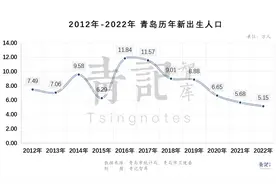 青岛幼儿园开始撤并了图片