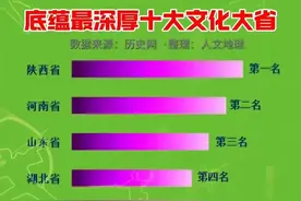 我国底蕴最深厚的十大省，陕西夺得头筹，山东第三，四川未上榜图片