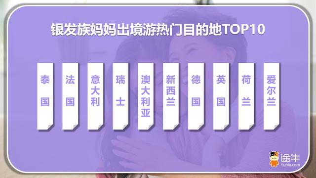 途牛：2026母亲节错峰助力“她旅游”，慢游深体验受追捧