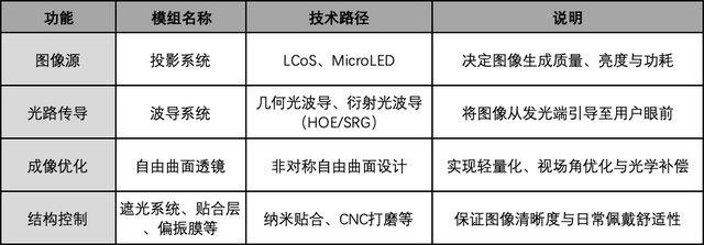 AI硬件革命中的“视觉卡点”：当光学模组走到台前