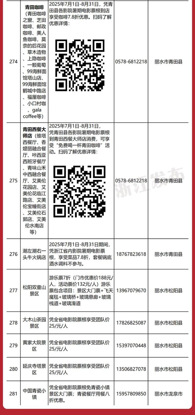优惠景区、商圈等新增近300家!在浙江,电影票根还可以这样用~
