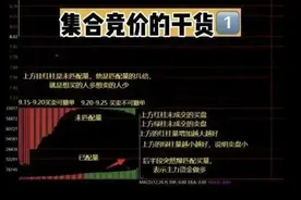 真正了解“集合竞价”的秘密吗？一文揭秘股市开盘前的博弈大战！图片