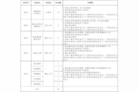 吕梁市柳林县2024年“人才回引”公告图片