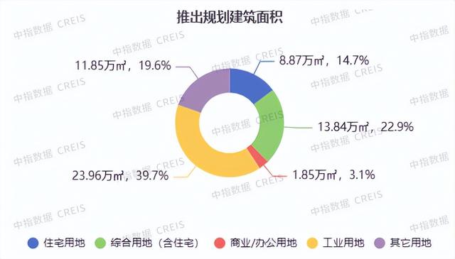 2025年1-4月天津房地产企业销售业绩TOP10
