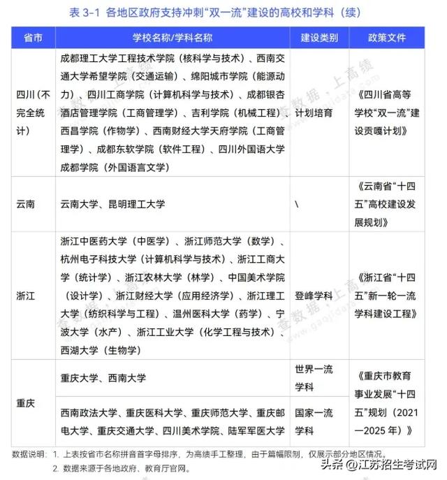 重磅!第三轮双一流扩容确定!这些高校最有希望晋级