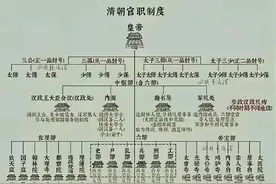 第一次看到大清朝官职制度图谱图片