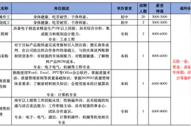 张店10家公司招聘！部分岗位六险一金！图片