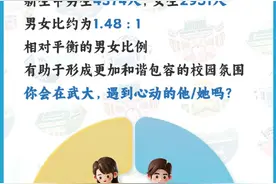 武大新生大数据出炉：男女比例1：？图片