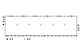 事关哈尔滨市中考体育改革！这里都说全了图片