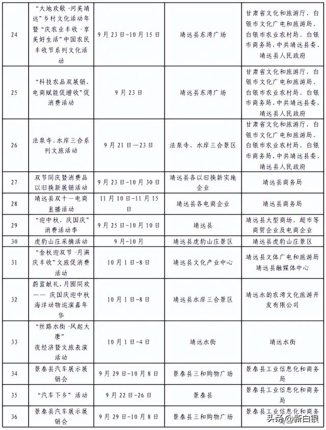 从“购”到“游”，从“食”到“赏”—2025年这场商文旅盛宴，邀您共赴！