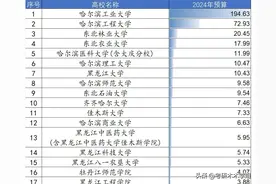 哈工大195亿，哈工程73亿，黑龙江主要高校2024年预算汇总！图片