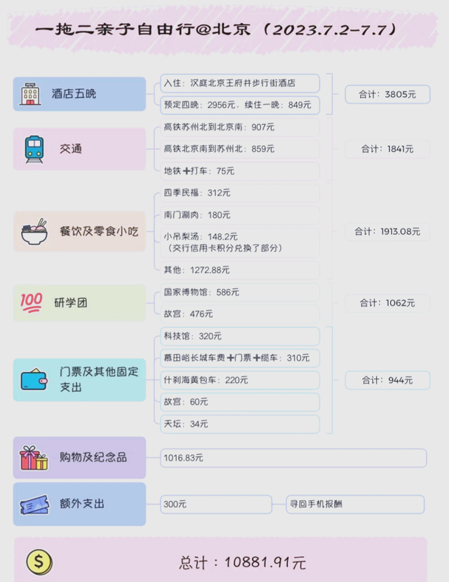 “五一”假期，如果不带孩子去旅行，你可能就赚翻了！