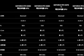 大批RTX5070笔记本上线！盘点三大高人气新品，哪款最让你心动？图片