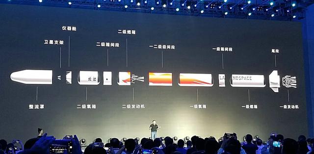 美媒关注中国发射失败的火箭：朱雀二号是什么问题？三号准备首飞