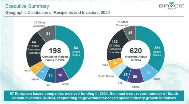 【厉害】商业航天白热化：中美争霸2030太空