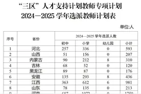 贵州1468名~2024—2025学年全国计划选派15952名教师赴“三区”图片
