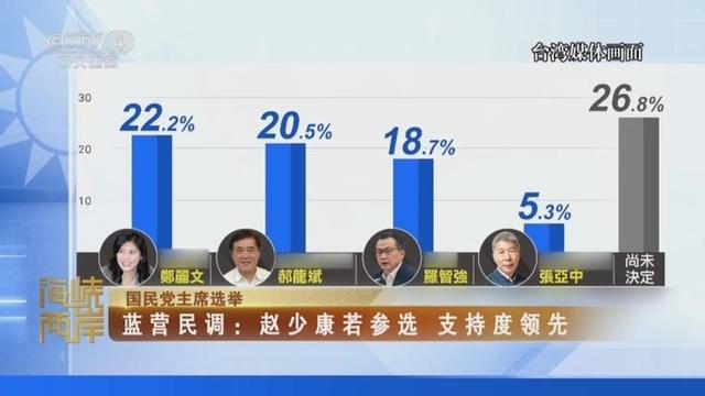 突发！刚宣布参选国民党主席，郝龙斌就向大陆喊话，暴露出真面目