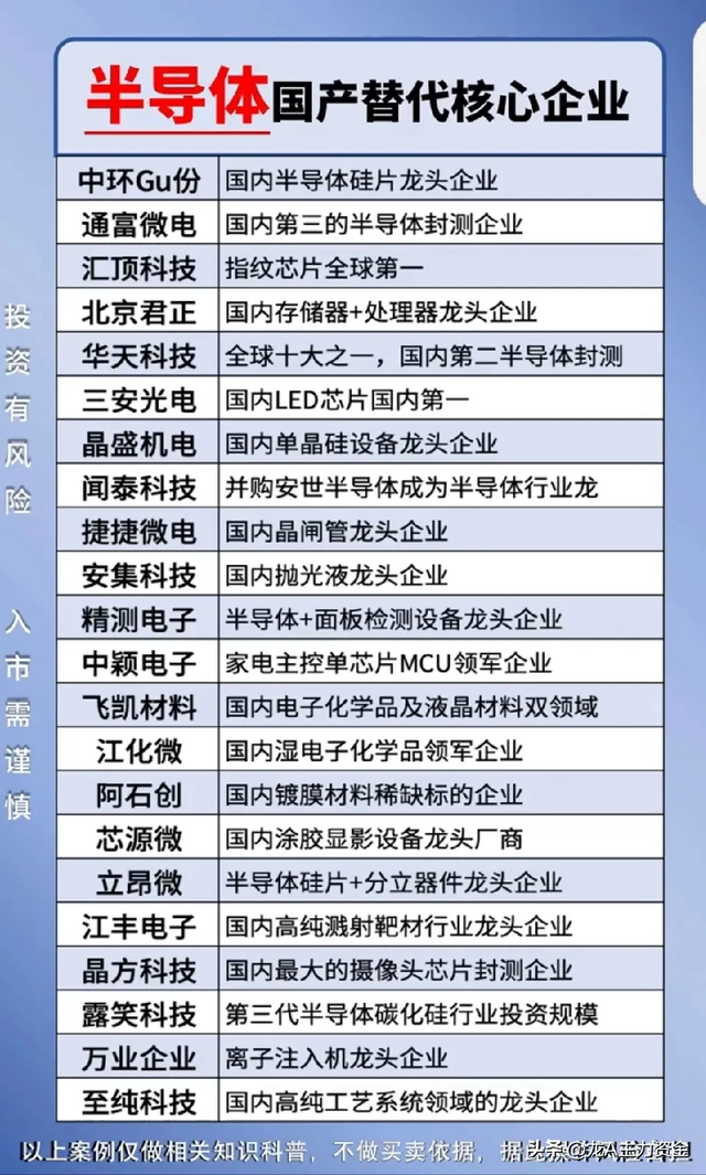 低空经济+半导体国产替代核心+华为+机器人+AI+自主可控概念等