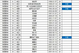 2025中甲联赛16支中甲球队每支球队的大名单，需要的可以收藏转载图片