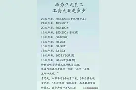 华为员工工资一览表，一目了然，看完真的让人羡慕。图片