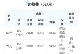 移动百问 | 第6问：现在老号码性价比最高的套餐是什么？图片