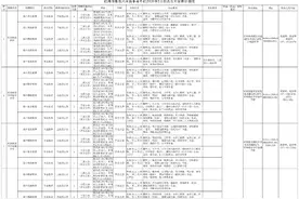 @找工作的你！杭州公开招聘694名事业编制教师图片