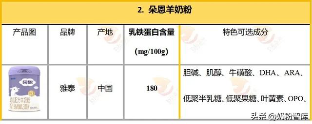 修唯爱白蛋白肽 修正白蛋白肽益生菌粉 修唯爱白蛋白肽 修正白蛋白肽益生菌粉