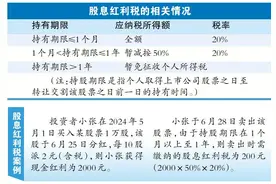 股票交易当中的摩擦成本:印花税、过户费、佣金等 不了解亏大了！图片