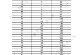 上海2025高考分数线公布，一分一段表出炉，本科线以上49276人图片