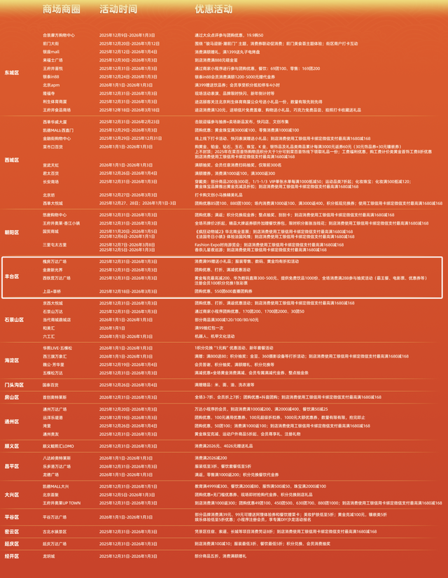 超嗨！来丰台花式跨年，活动攻略来啦——