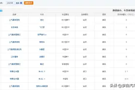 美系车别乱买！最新质量排行榜：Model Y、飞行家前10，昂科威第19图片