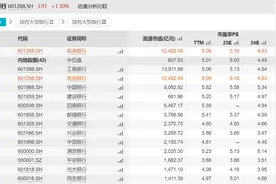 中特估五个选股思路，机构已经开始介入！图片